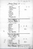 Recensement 1686 p. 1
